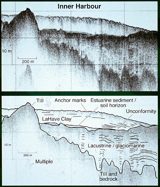 profile and interpretation from inner Halifax Harbour