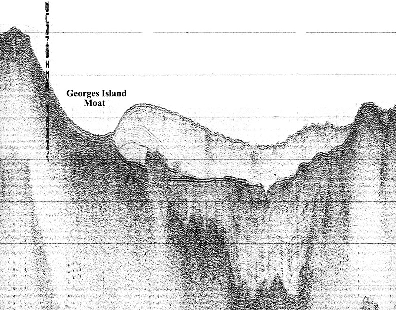 multibeam bathymetric image of an area of Halifax Harbour