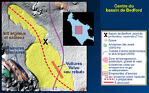 Interprétation d’un levé bathymétrique multifaisceaux de la partie profonde centrale du bassin de Bedford